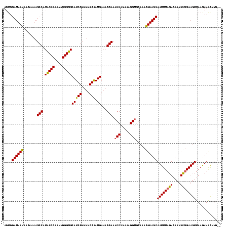 dotplot