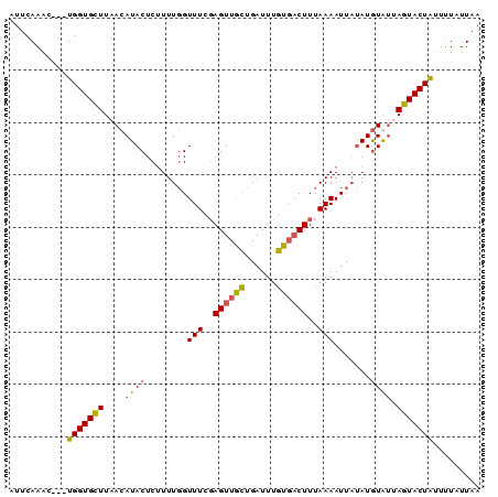 dotplot