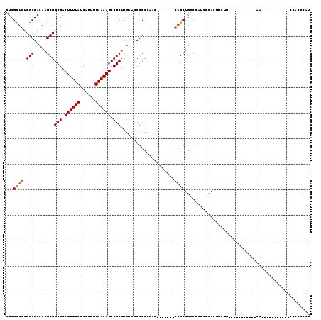 dotplot