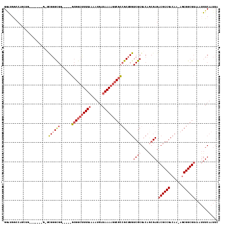 dotplot