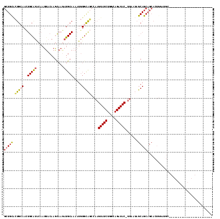 dotplot