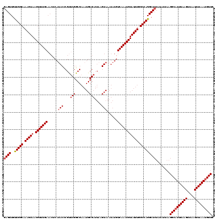 dotplot