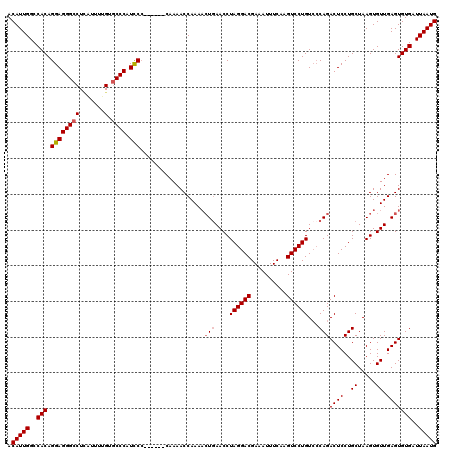 dotplot