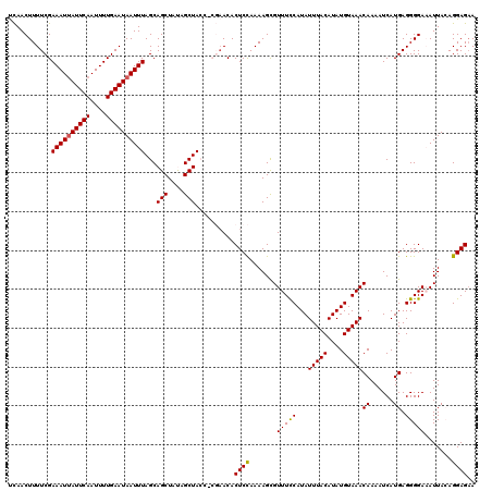 dotplot