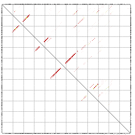 dotplot