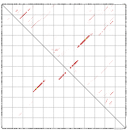 dotplot