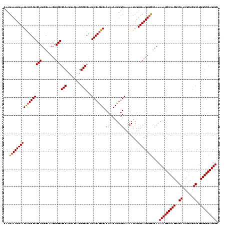 dotplot