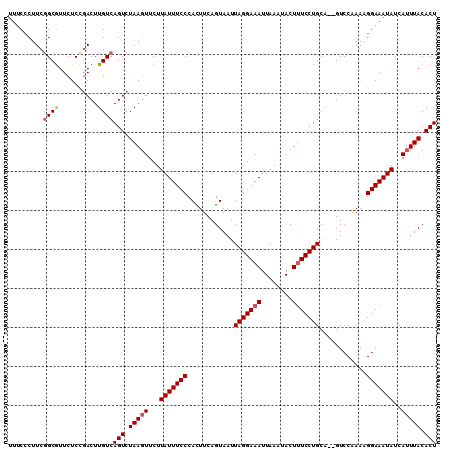 dotplot