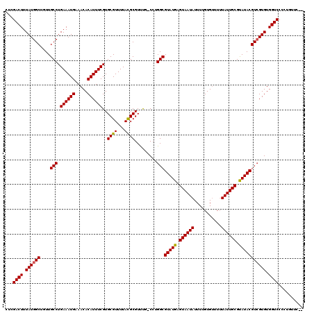 dotplot