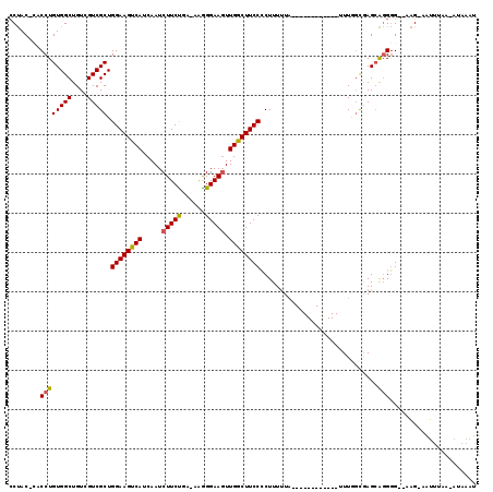 dotplot