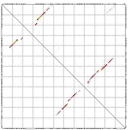 dotplot