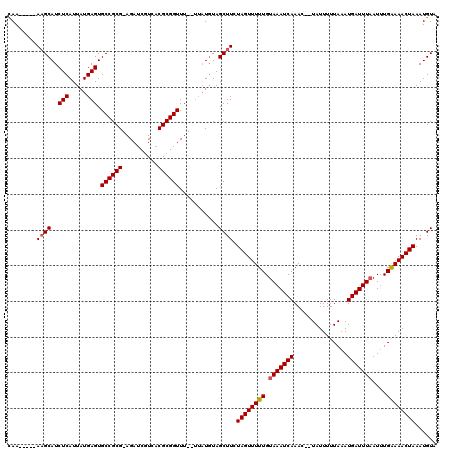dotplot
