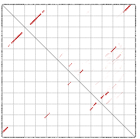 dotplot