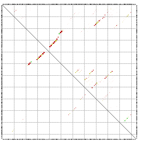 dotplot