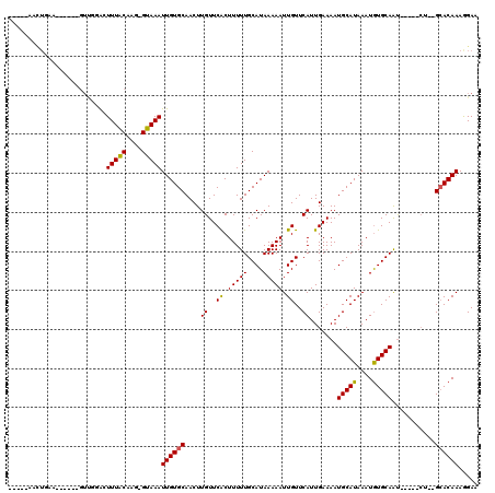 dotplot