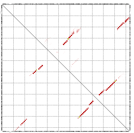 dotplot