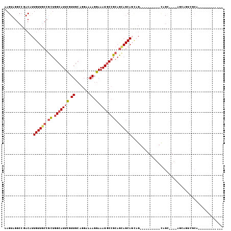 dotplot