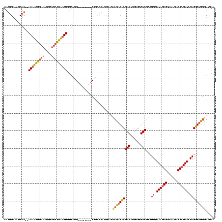 dotplot