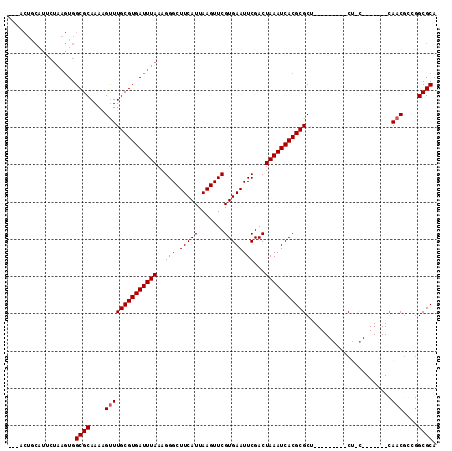 dotplot