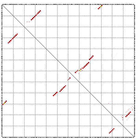 dotplot