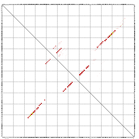 dotplot