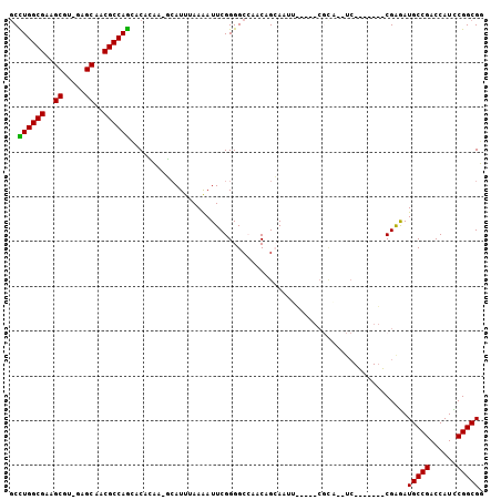 dotplot