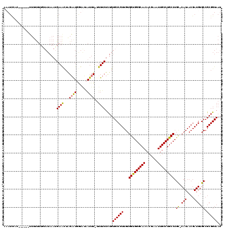dotplot