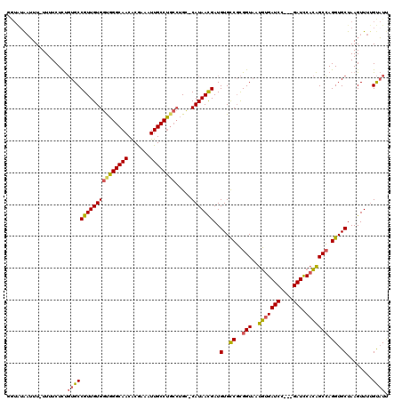 dotplot