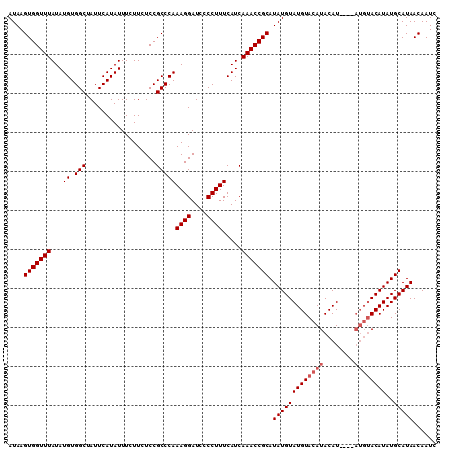 dotplot