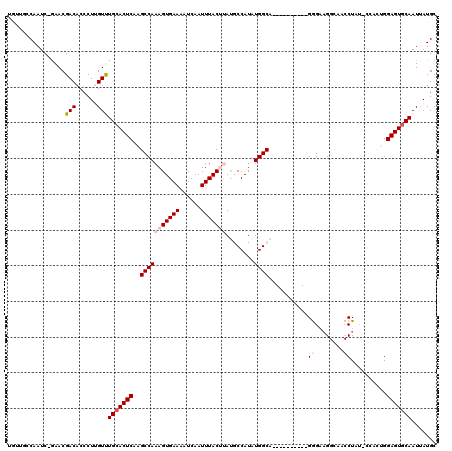 dotplot