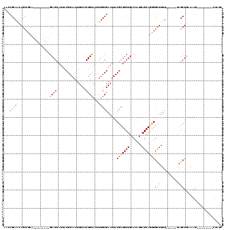dotplot