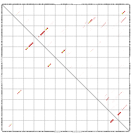 dotplot