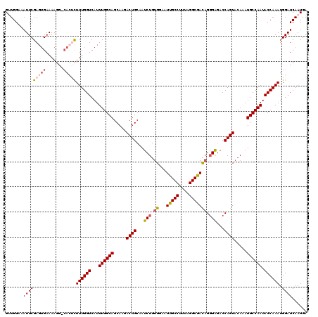 dotplot