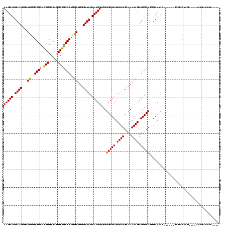 dotplot
