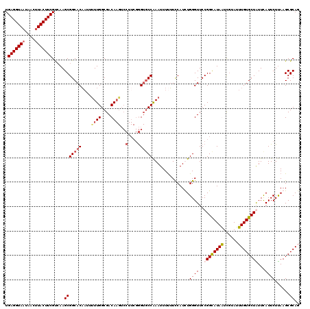 dotplot