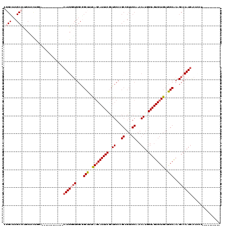 dotplot