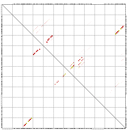 dotplot
