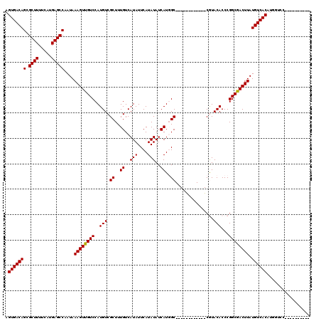 dotplot