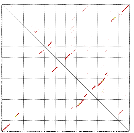 dotplot