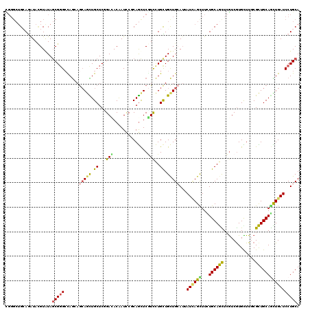 dotplot
