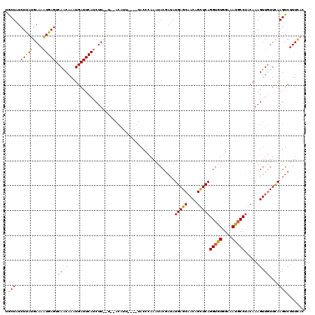 dotplot
