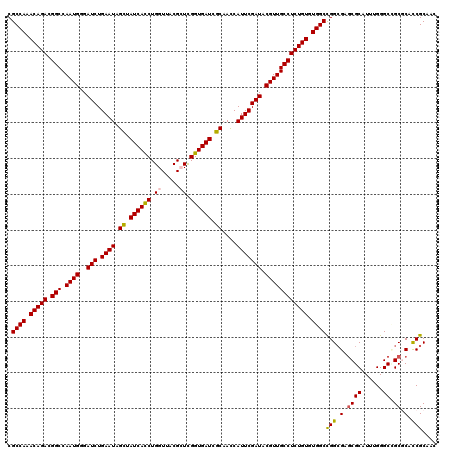 dotplot
