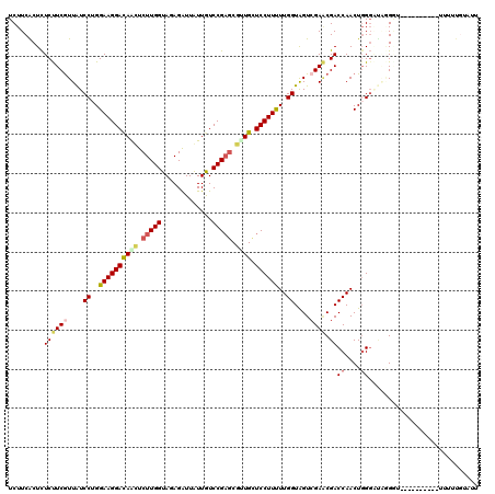 dotplot