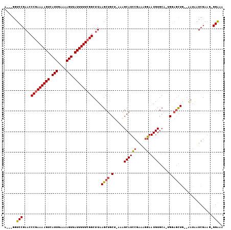 dotplot