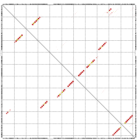 dotplot