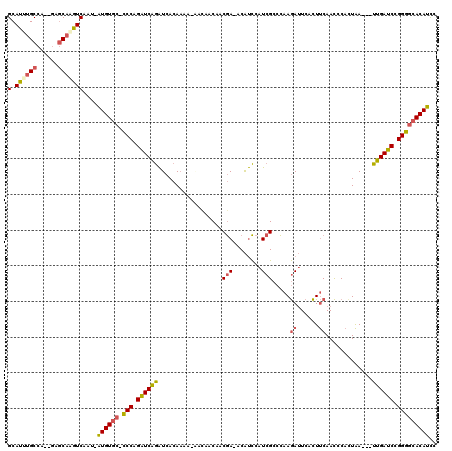 dotplot