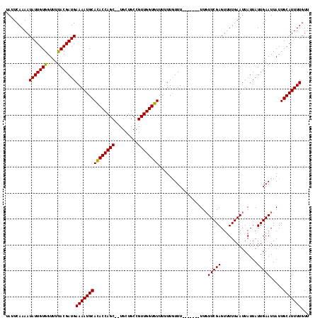 dotplot