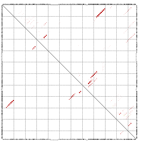 dotplot
