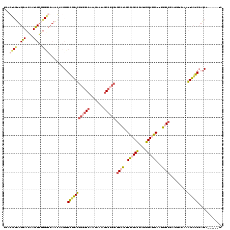dotplot