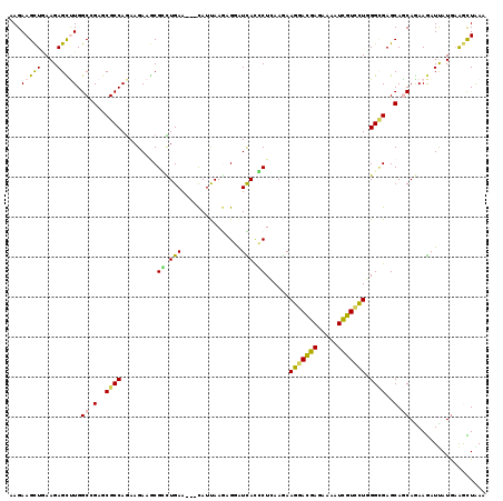 dotplot